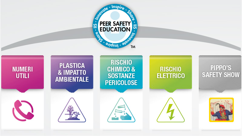 Percorsi Didattici Peer Safety Education